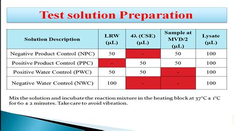 when is endotoxin testing required